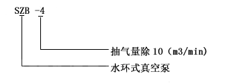 SZB型水环式真空泵型号意义