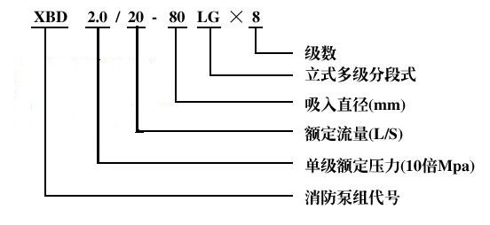 XBD-LG立式多级消防泵型号意义