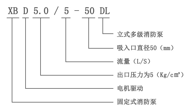 XBD-DL立式喷淋消防泵型号意义