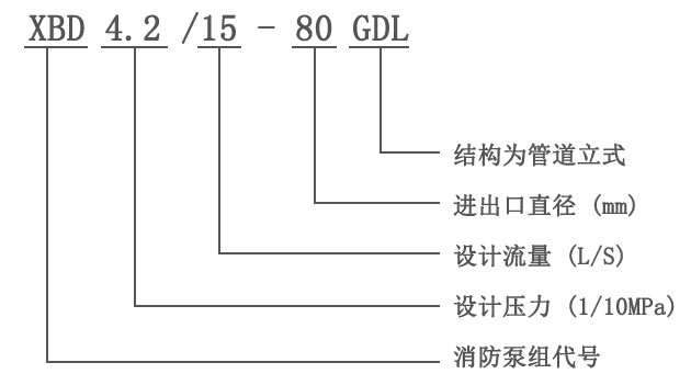 XBD-GDL立式多级管道消防泵型号意义 XBD-GDL立式多级管道消防泵型号意义