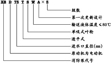 XBD-TSWA卧式多级消防泵型号意义