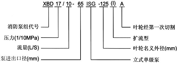 XBD-ISG立式单级消防泵型号意义