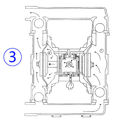 气动隔膜泵工作原理图3