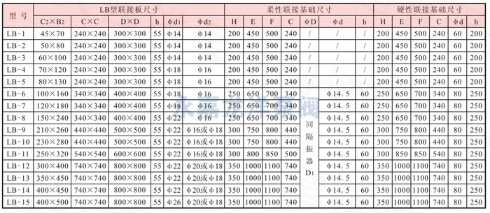 XBD-ISW卧式消防泵安装尺寸表