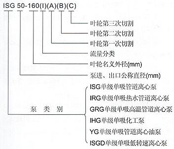 ISG立式管道离心泵型号意义