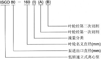 IRG热水管道离心泵型号意义