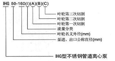 IHG不锈钢管道离心泵型号意义