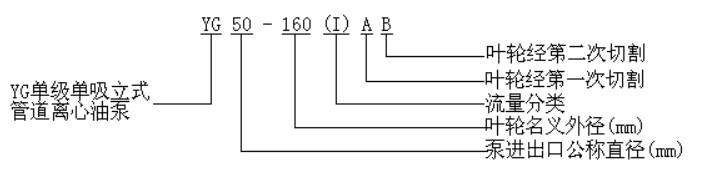 YG单级单吸立式管道离心油泵型号意义