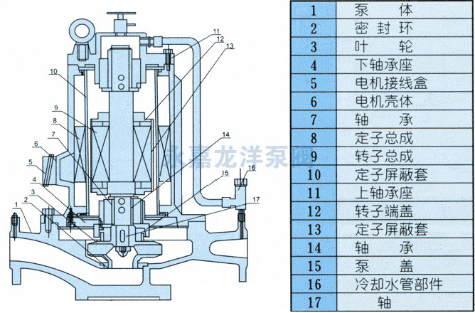 PBG型屏蔽式管道离心泵结构图