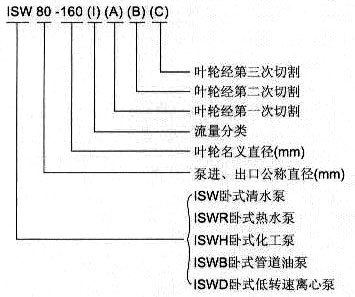 ISW卧式离心泵型号意义