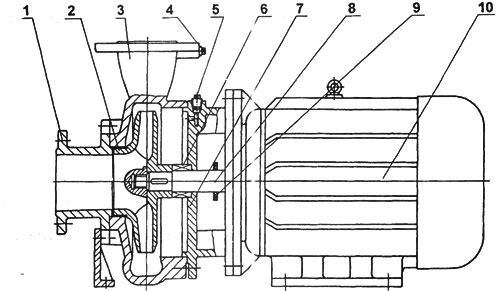 ISWR型卧式热水管道离心泵结构简