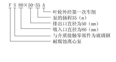 FS型玻璃钢离心泵型号意义