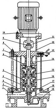 GDL型立式多级离心泵结构图
