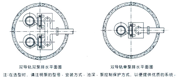 JYWQ自动搅匀潜水排污泵自动藕合式安装平面图