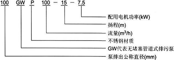 GW管道排污泵型号意义