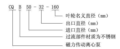 CQB不锈钢磁力泵型号意义
