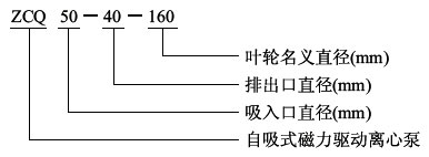 ZCQ型自吸式磁力泵型号意义