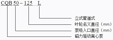 CQB-L防爆立式管道磁力泵型号意义