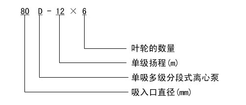 D型卧式多级离心泵型号意义