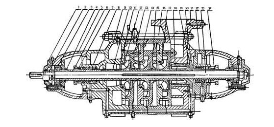D型卧式多级离心泵结构图