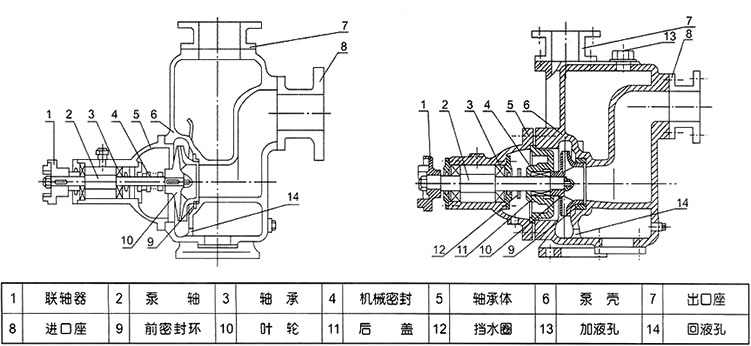 CYZ-A型自吸油泵结构图 CYZ-A型自吸油泵结构图