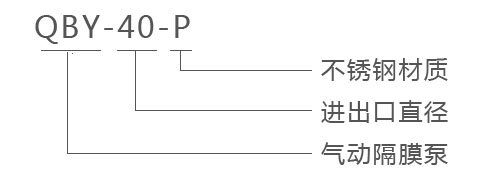 QBY/K不锈钢气动隔膜泵型号意义