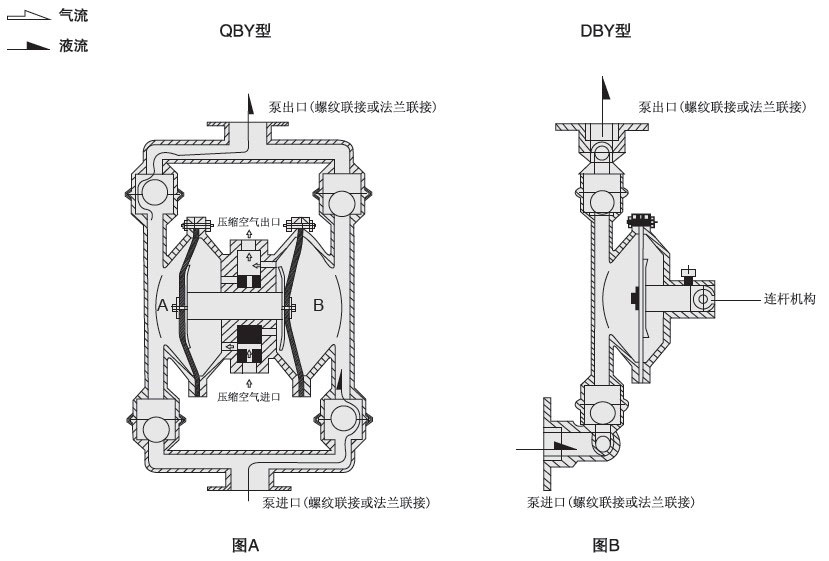 QBY/K工程塑料气动隔膜泵工作原理图