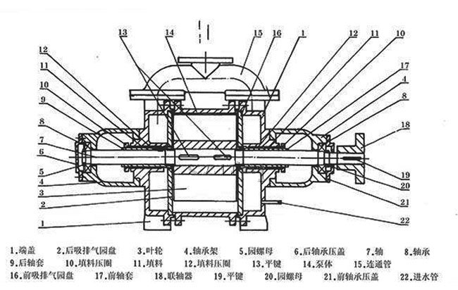SK型水环式真空泵结构图