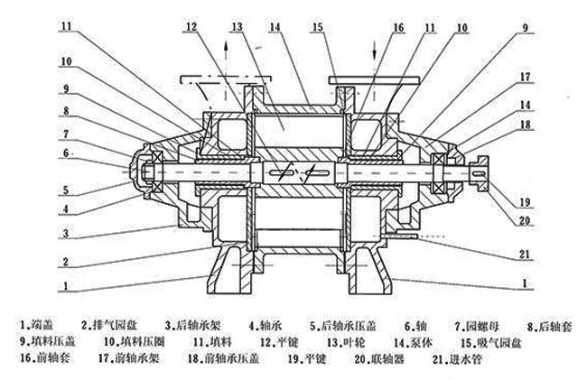 SK-6/12/20/30/42/60/85/120水环式真空泵结构图