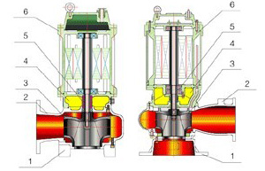 QWB防爆潜水排污泵结构简图