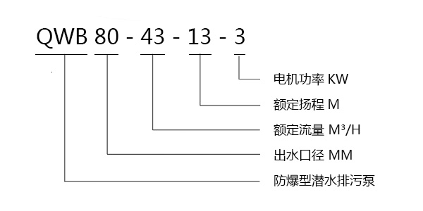 QWB防爆潜水排污泵型号意义