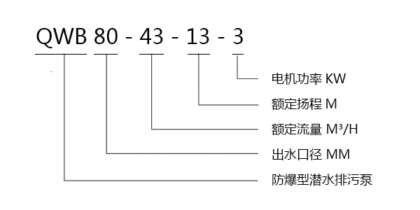 QWB防爆潜水排污泵型号意义