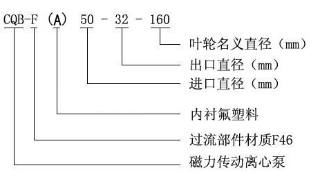 CQB-F型氟塑料磁力泵型号意义