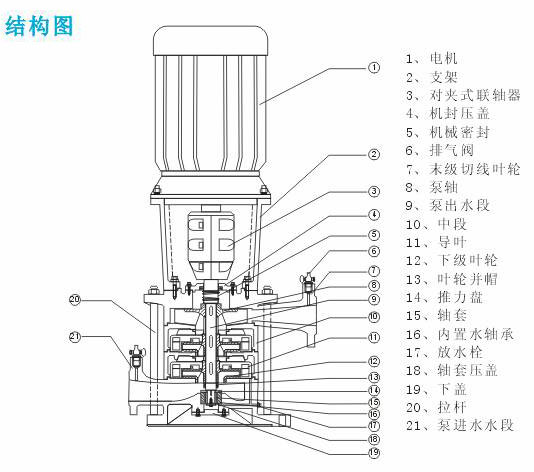 XBD-DL立式喷淋消防泵结构图
