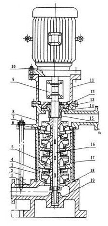 XBD-(I)立式消防泵结构示意图
