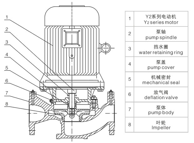 XBD-ISG立式单级消防泵结构示意图