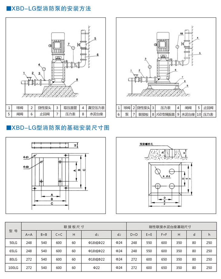 XBD-LG立式多级消防泵安装尺寸图