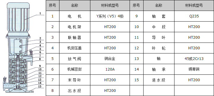 XBD-LG立式多级消防泵结构示意图