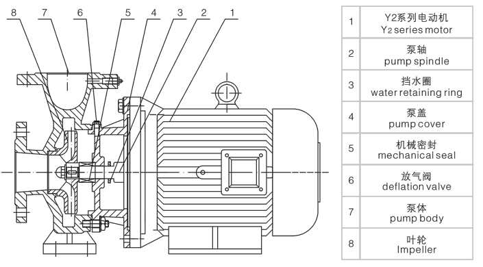 XBD-W卧式消防泵结构图