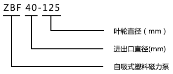 ZBF自吸式塑料磁力泵型号意义