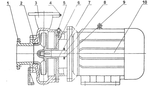ISWH卧式化工泵结构简图
