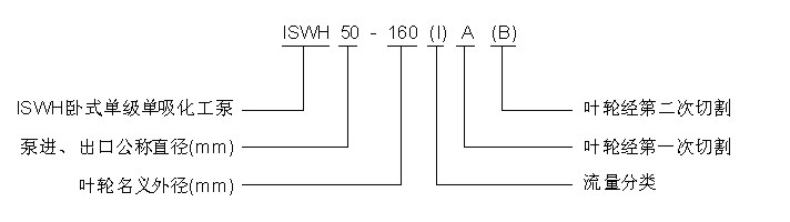 ISWH卧式化工泵型号意义