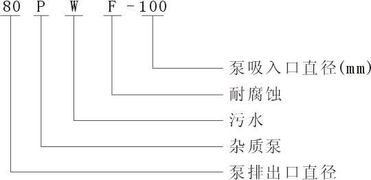 PWF耐腐蚀不锈钢污水泵型号意义