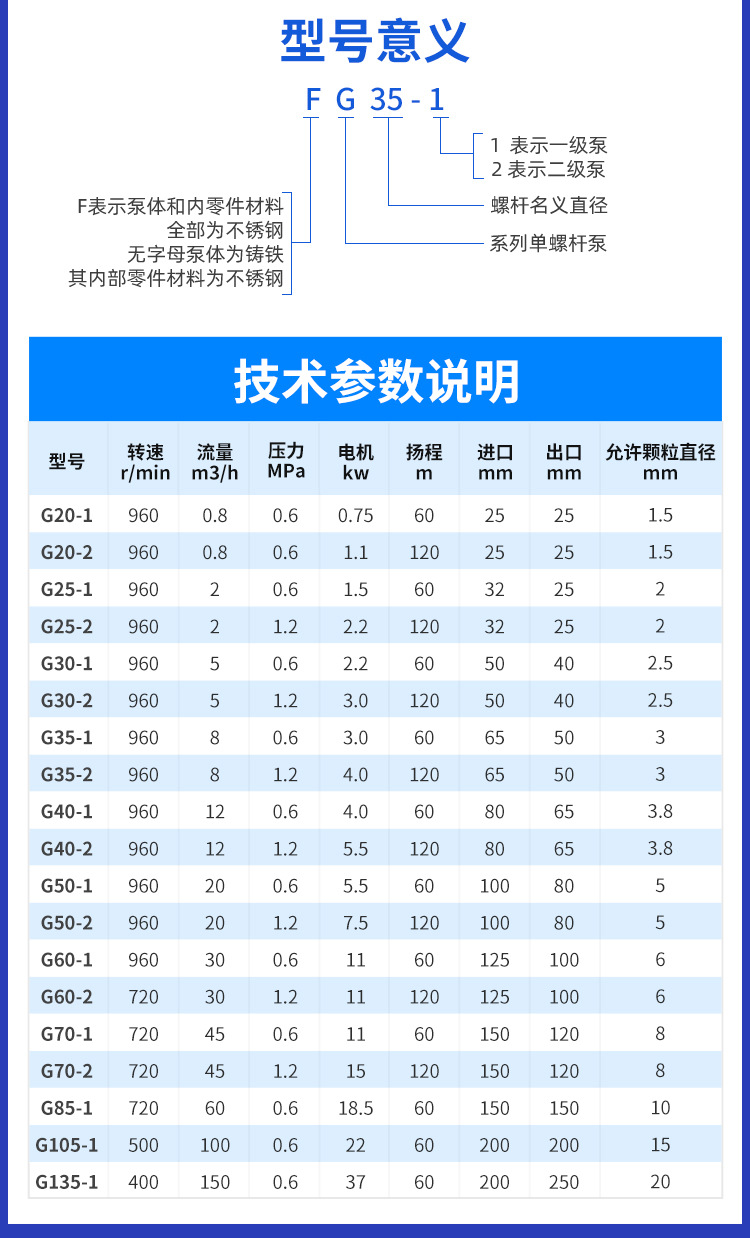 G型单螺杆泵型号意义及技术参数