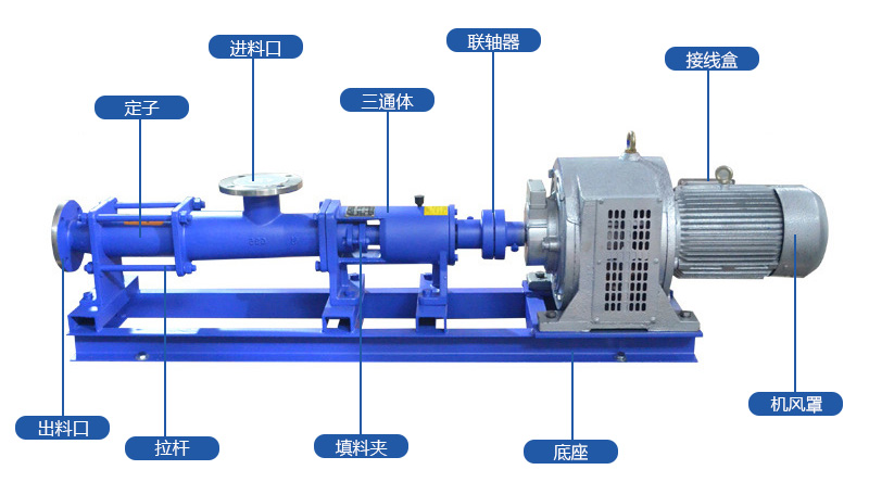 G型电磁调速单螺杆泵结构图